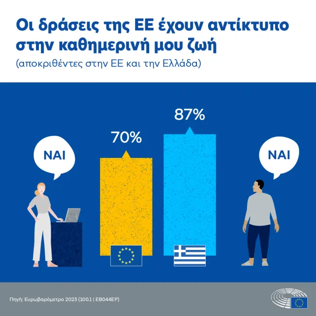 eurobarometer_dec2023_impact_EL