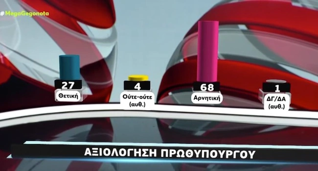 δημοσκοπηση