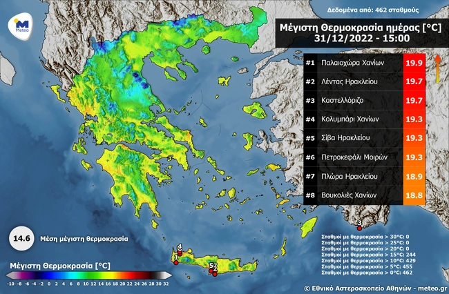 pinakas-thermokrasies