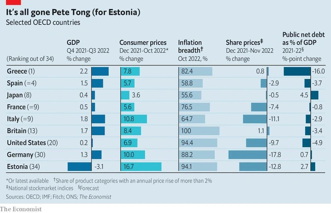economist