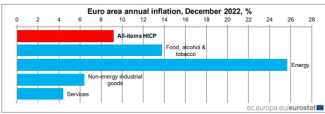 eurostat - plithorismos - energeia