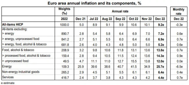 eurostat - plithorismos