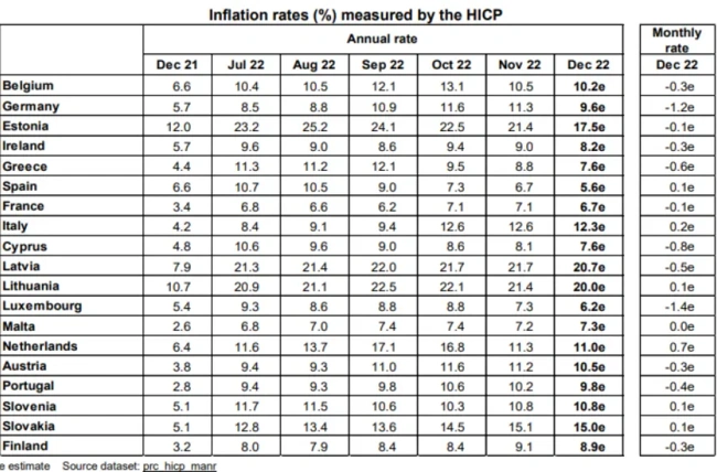 eurostat - plithorismos