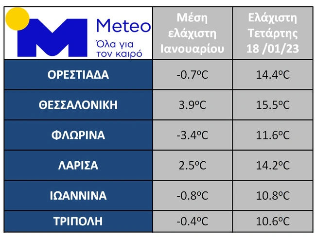 thermokrasia-meteo