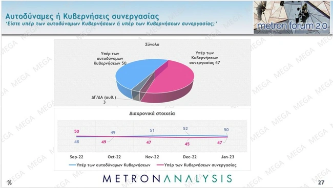 metron-analysis