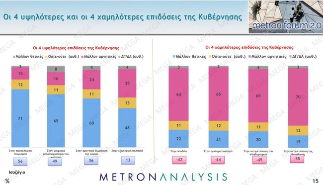 metron-analysis