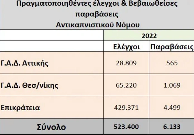 stoixeia ELAS gia antikapnistiko
