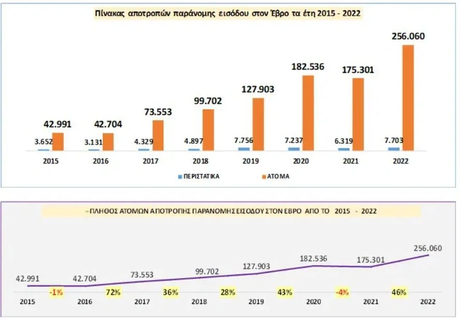 stoixeia ELAS gia metanasteytiko