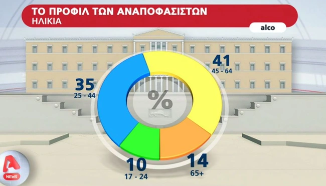 anapofasistoi - dimoskopisi alco