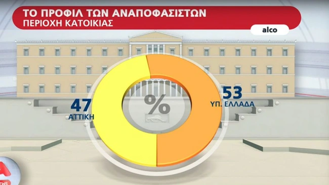 anapofasistoi - dimoskopisi