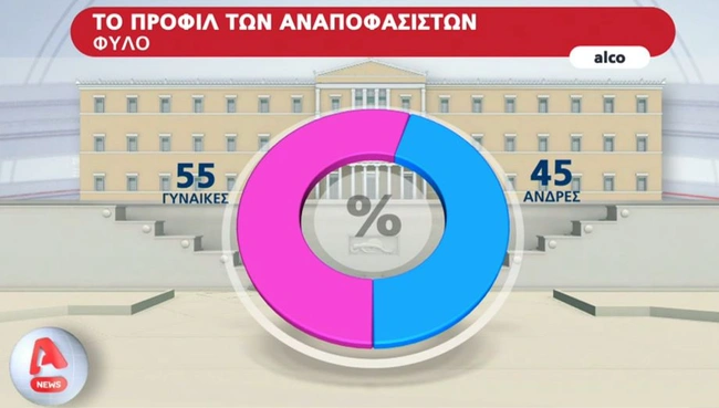 anapofasistoi - dimoskopisi alco