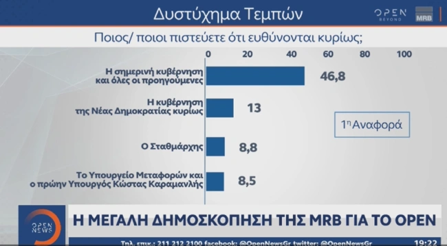 dimoskopisi - eythunes gia tempi