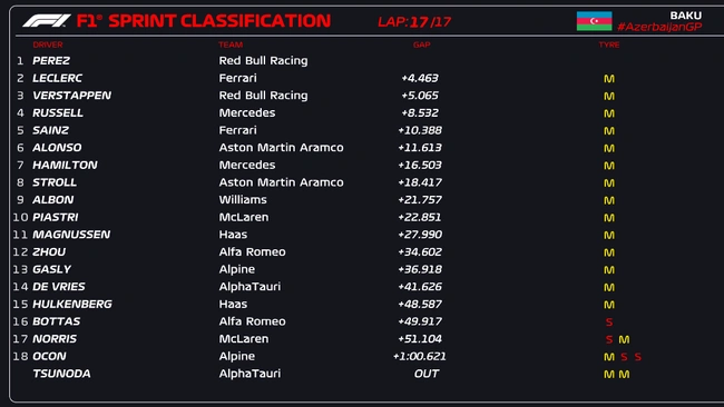 Αγώνας σπριντ Αζερμπαϊτζάν