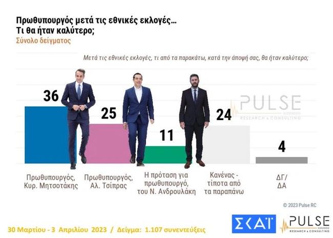 katallilos prothipoyrgos - dimoskopisi