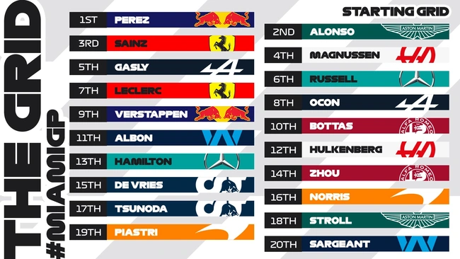 F1 Miami 2023 grid