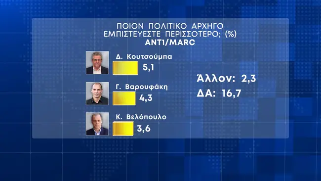 dimoskoisi-ant1-marc