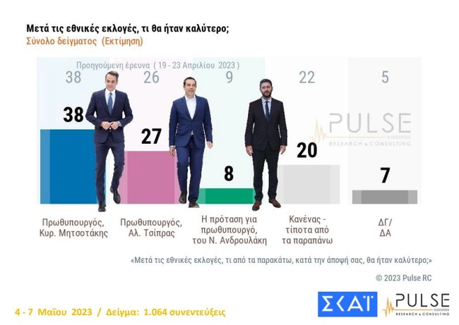 ekloges