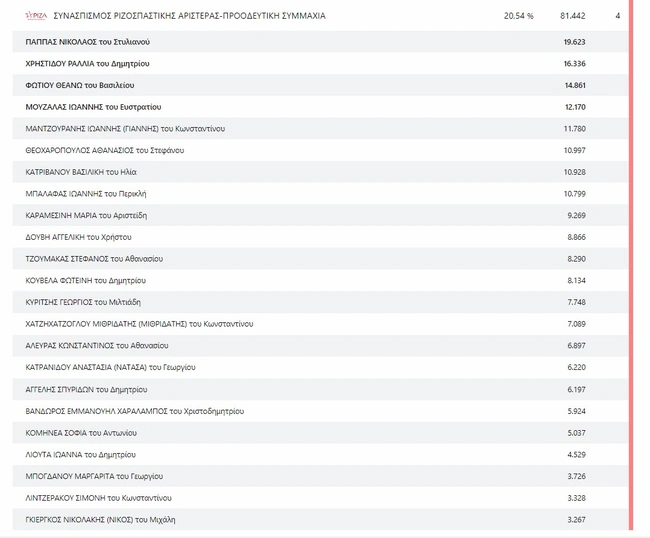 notios-tomeas-suriza