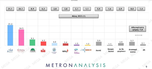 prothesi-pshfou-mega