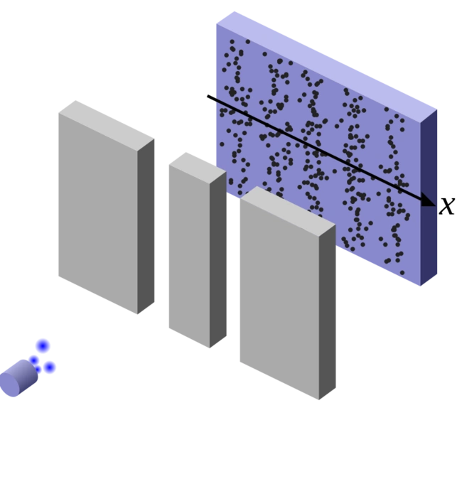 Το πείραμα των δύο σχισμών