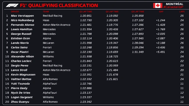 Grand Prix Καναδά