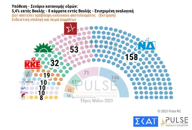 Δημοσκόπηση Pulse
