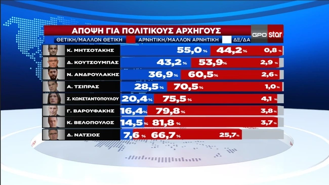 politikoi-arxigoi