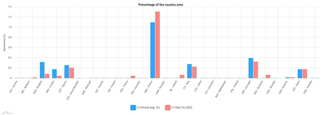 kameni ektasi pososta