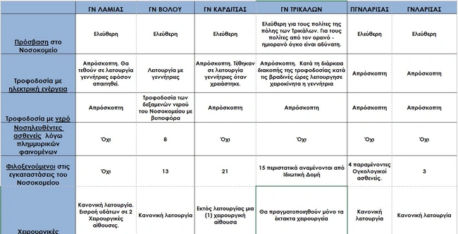 enimerosi ypoyrgeioy