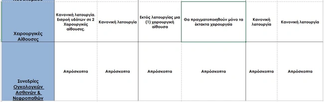 enimerosi ypoyrgeioy