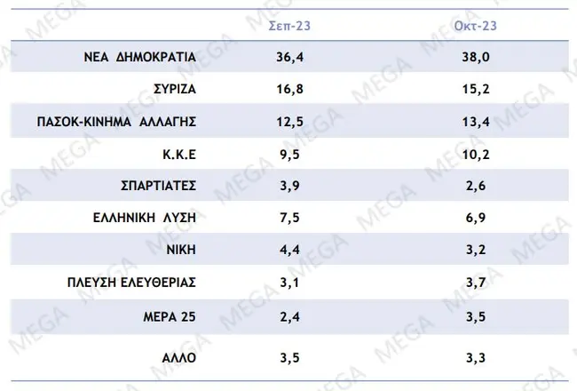 dimoskopisi-septembrios-oktobrios