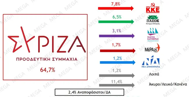 dimoskopisi-syriza