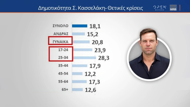 kasselakis dimoskopisi open