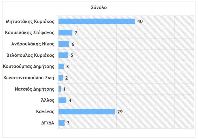 kataliloteros-prothypoyrgos