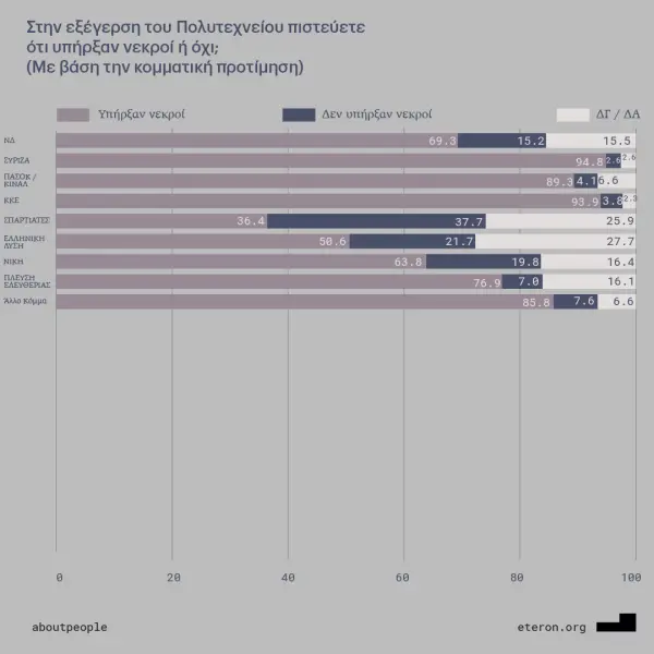 nekroi-polytexneiou-2