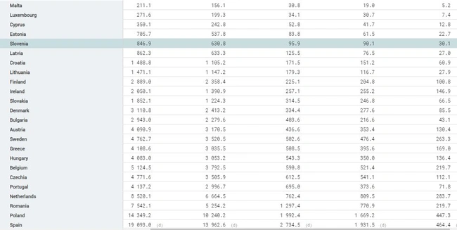 Αριθμός νοικοκυριών, με ή χωρίς παιδιά, σε χιλιάδες