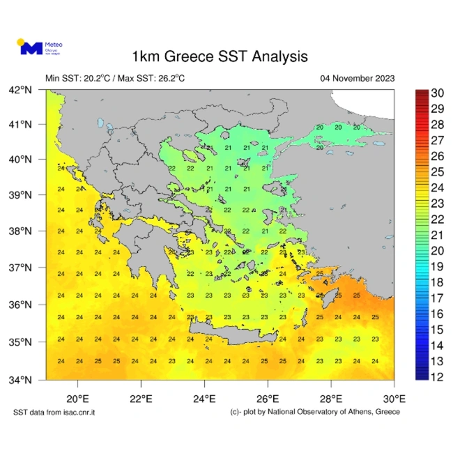 thermokrasia thalassas
