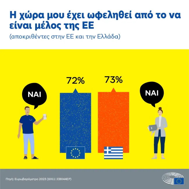 eurobarometer_dec2023_benefit_EL