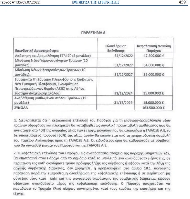 Επενδύσεις ΤΡΑΙΝΟΣΕ ΦΕΚ