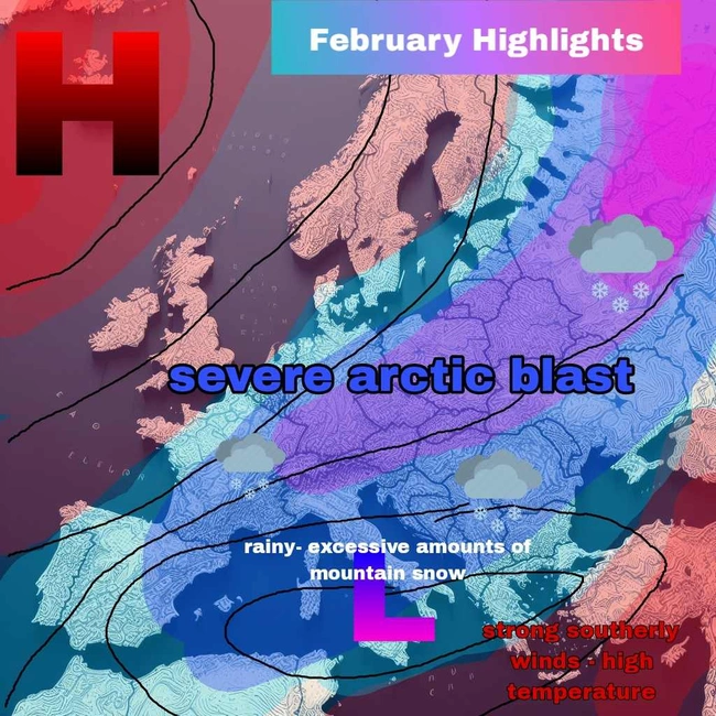 Η εξέλιξη του καιρού