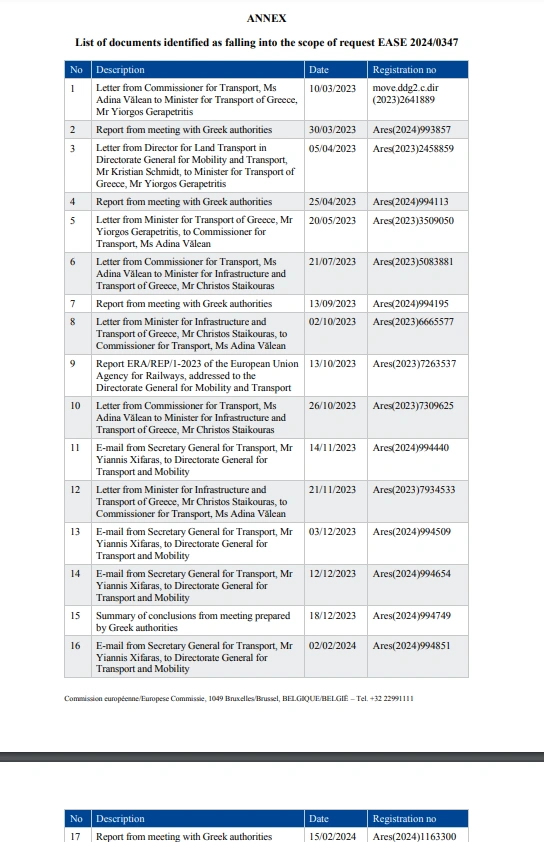 Ο Πέτρος Κόκκαλης έδωσε στη δημοσιότητα λίστα 17 «κρυφών εγγράφων» της Κομισιόν για τα Τέμπη