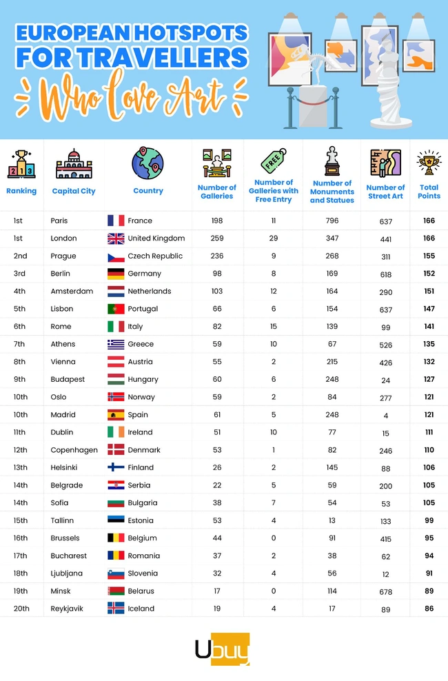 Λίστα με πόλεις