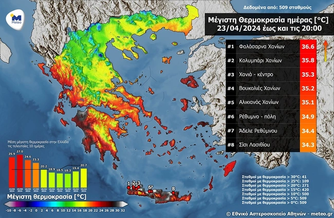 afrikaniki-skoni-athina-meteo-2
