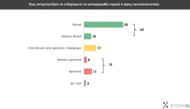 dimoskopisi attica tv