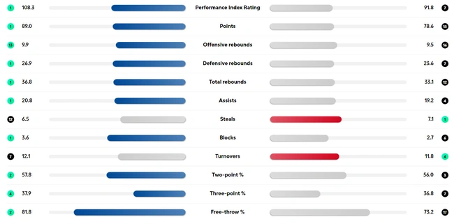 Ρεάλ Μαδρίτης - Ολυμπιακός