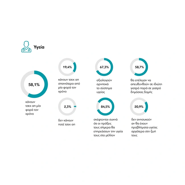 Έρευνα diaΝΕΟσις