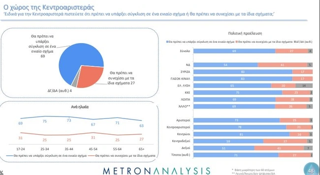 Metron Analysis