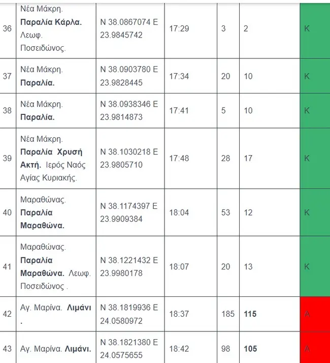 Λίστα με παραλίες