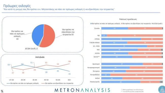 metron analysis