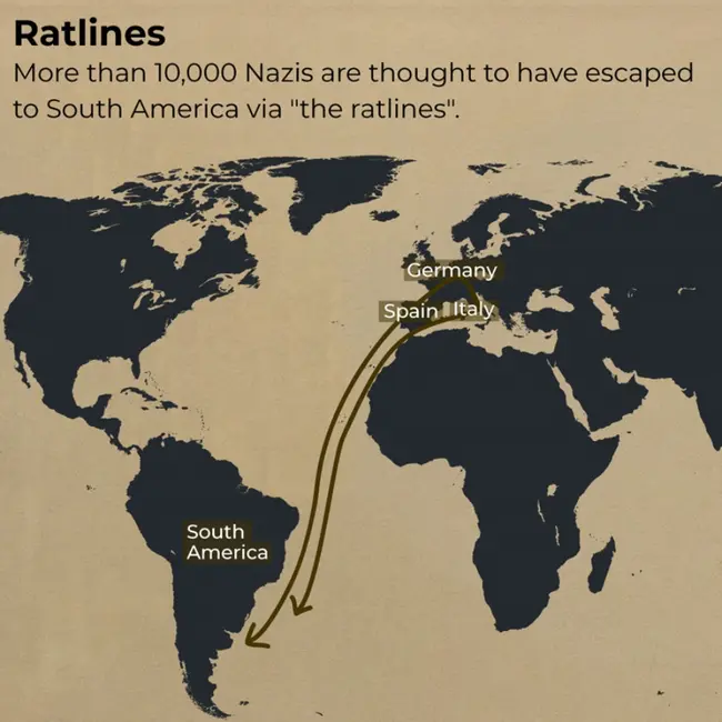 ratlines